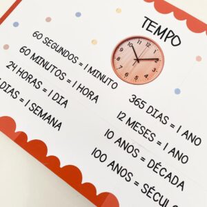 Painel Tempo
