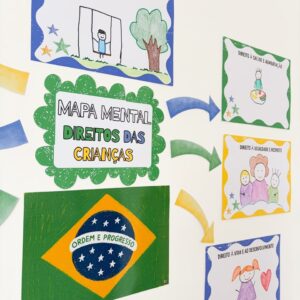 MAPA MENTAL - Direitos das crianças