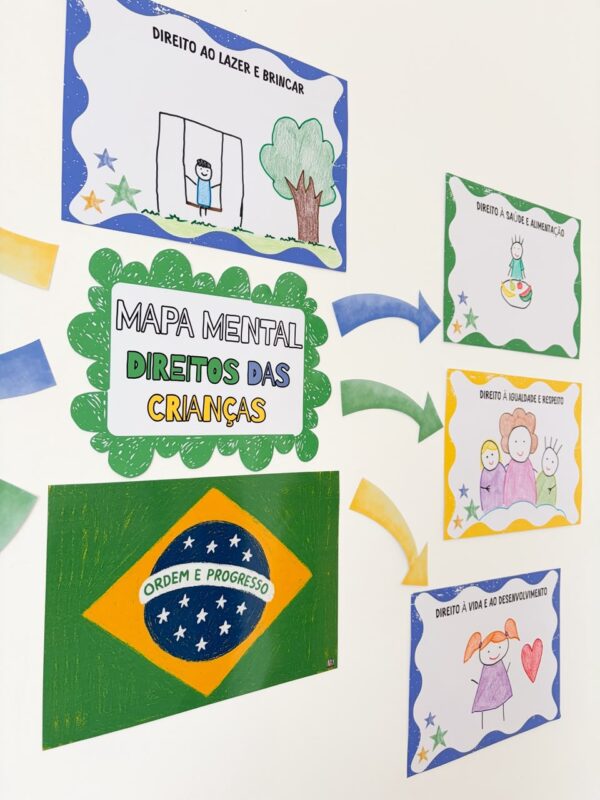 MAPA MENTAL - Direitos das crianças