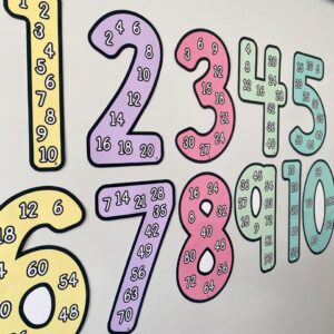 Números 1 a 10 – Contagem e Múltiplos (Coleção Candy)