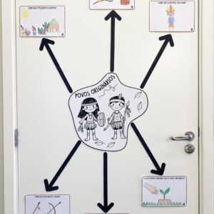 Povos Indígenas  – Mapa Mental Investigativo