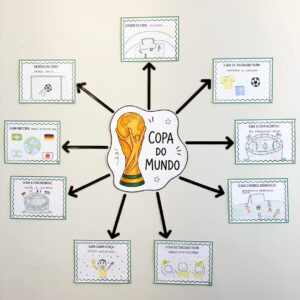 Mapa mental investigativo - Copa do Mundo
